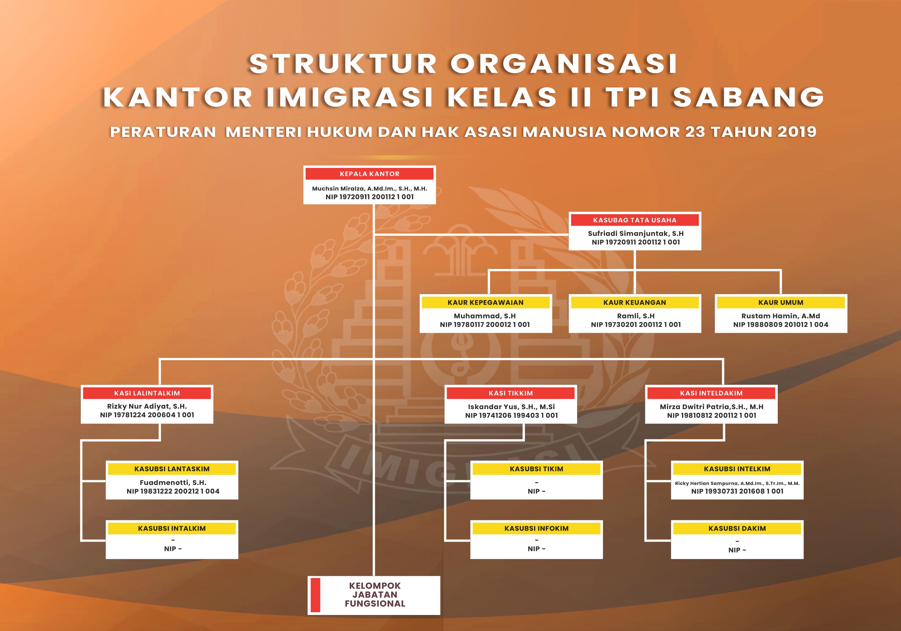 Struktur Organisasi 3 compress for website